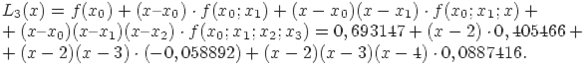 L_3(x) = f(x_0) + (x  x_0) \cdot f(x_0;x_1) + (x-x_0)(x  - x_1) \cdot f(x_0;x_1;x) +\\+ (x  x_0)(x  x_1)(x  x_2) \cdot f(x_0;x_1;x_2;x_3) = 0,693147 + (x - 2) \cdot 0,405466+\\ + (x-2)(x-3) \cdot (-0,058892) + (x-2)(x-3)(x-4) \cdot 0,0887416.