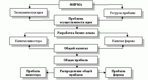 http://dpo-group.ru/business-plan/pic/image002.gif