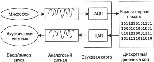 http://www.5byte.ru/9/images/mmedia3.gif